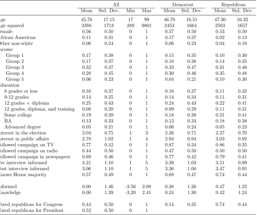 Table A-1: Descriptive statistics