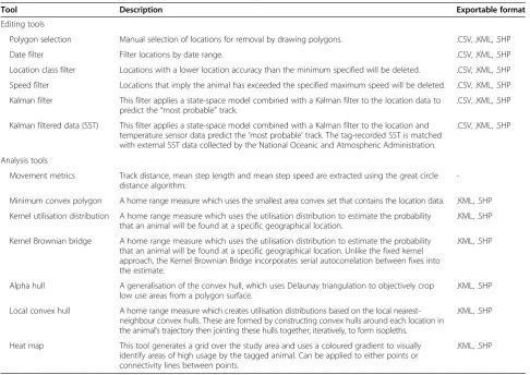 Table 1 Current tool functionality and data formats for export