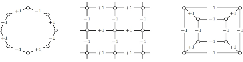 Figure 3: The …gure shows three examples of regular graphs Gk+;k�: The left panel shows a regulargraph with k+ = k� = 1 , the middle panel shows a regular graph with k+ = k� = 2 (assumingperiodic boundary conditions, i.e