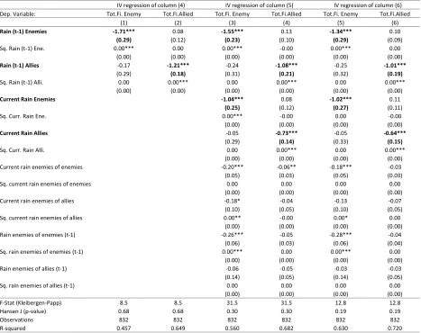 Table 2: Baseline Regressions (First Stage)