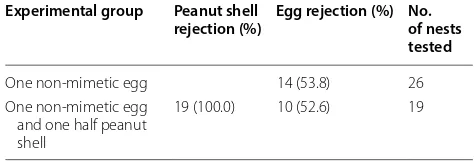 Fig. 1 An example of the experimental group with a half peanut shell addition