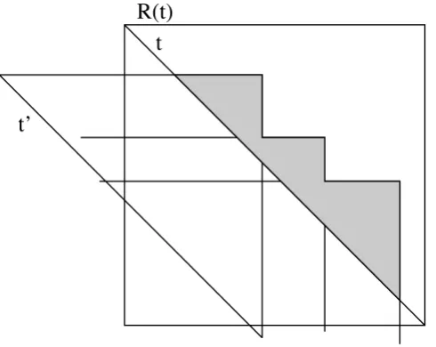 Figure 7describes the maximal cliques which potentially must not be The grey area denotes the basic intersection staircase, which t' the computation of the maximal cliques for hypotenuses like considered since they have been considered already during lower