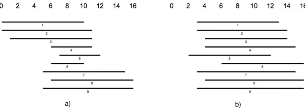 Figure 12With a constraint of 0.6 intervals 1, 2, 3 build a cliqueWith a constraint of 0.6 intervals 1, 2, 3 build a clique