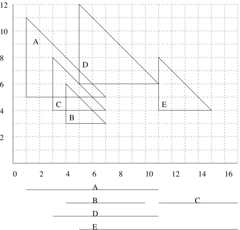 Figure 3A set of intervals A-E together with its corresponding semi-square representationfrom clique {A set of intervals A-E together with its corresponding semi-square representation