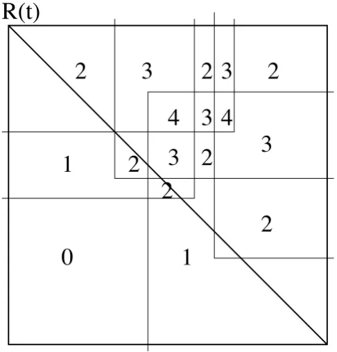 Figure 6by intersection Computing the maximal cliques regarding the hypotenuse r (t) with P(t),Q(t) and R(t)t Computing the maximal cliques regarding the hypotenuse t by intersection r (t) with Pr(t),Qr(t) and Rr(t)