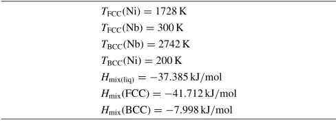 Table 1Parameters used for calculating the phase diagram shown inFig. 2.