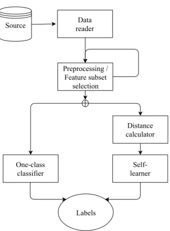 Figure 9: The deployment of the testing software.