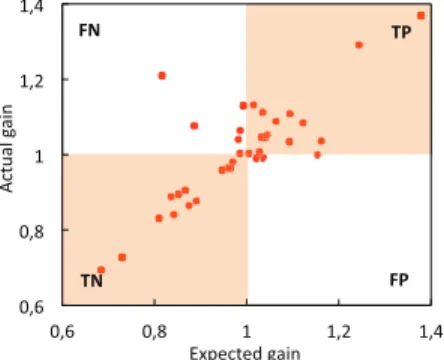 Fig. 10. The Texas Sharpshooter plot for TFRP against RPCD.