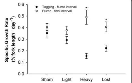 Table 2 Summary of biochemistry and swimming trial results