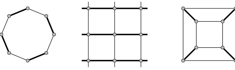 Figure 1: The ﬁgure shows three examples of regular graphs Gk+,k−: The left panel shows a regulargraph with k+ = k− = 1 (cycle), the middle panel shows a regular graph with k+ = k− = 2 (alattice with periodic boundary conditions, i.e