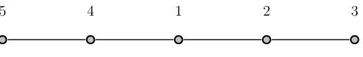 Figure 3: The ﬁgure shows the equilibrium eﬀorts (left panels) and payoﬀs (right panels) as functionsoflinks (lower panels), respectively, for γ and β for two path graphs in which there are only enmity links (upper panels) and only alliance V = 1.