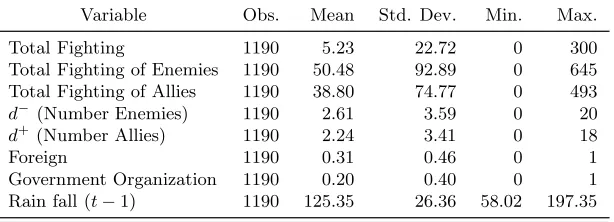 Table 1: Summary statistics.