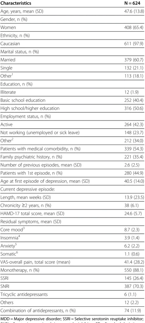 Table 1 Baseline demographic and clinical characteristics