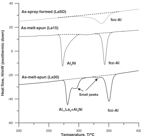 Fig. 1(a) Overview and (b) cross-sectional micrographs of as-spray-formed Al89La6Ni5 composite plate.