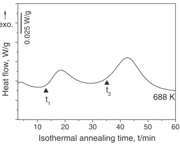 Fig. 1. Two exothermic peaks indicate that two diﬀerentAn isothermal DSC trace recorded at 688 K is presented inevents of structural changes occur during annealing