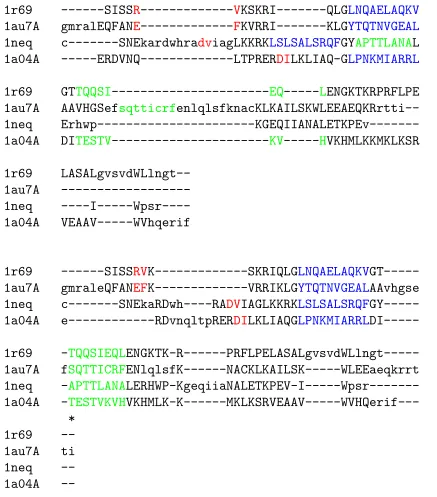 Figure 4[38])Anchored and non-anchored alignment of a set of protein sequences with known 3D structure (data set lr69 from BAliBASE Anchored and non-anchored alignment of a set of protein sequences with known 3D structure (data set lr69 from BAliBASE [38])