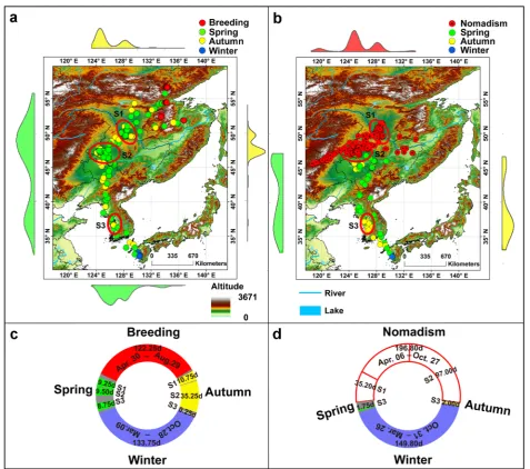 Fig. 1 Eastern migration route and spatio-temporal migration patterns of Hooded Cranes