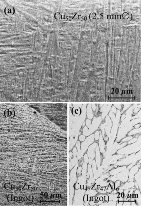 Fig. 3SEM images of Cu50Zr50, (a) �2:5 mm rod (b) arc-melted ingotsshowing martensitic laths, and (c) a Cu47Zr47Al6 ingot showing a primarydendritic CuZr (B2) austenite phase together with a eutectic-like matrix.