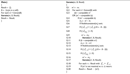 Table 1: The pseudocode of the motif extraction algorithm.