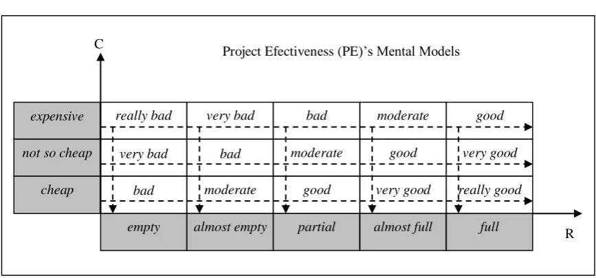 Figure A4. Mental Models about Customer Satisfaction: R → CS. 
