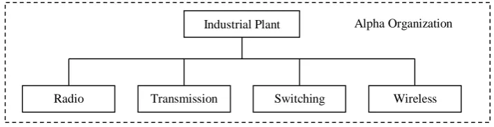 Figure 3. Alpha’s Structure.   