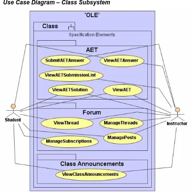 Figure 3.1: The use case diagram of the Class subsystem (UML)  