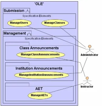 Figure 3.3:  (UML) The use case model of the Submission and Management subsystems  
