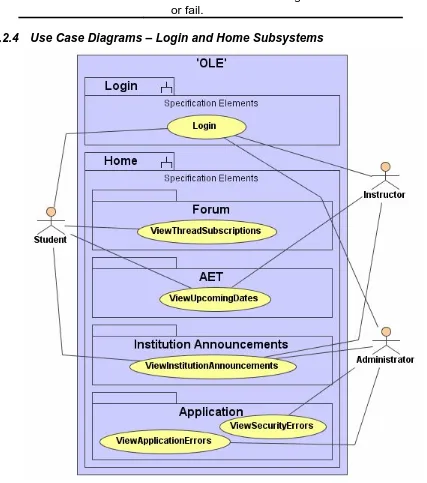 Figure 3.4: The use case model of the Login and Home subsystems (UML)  