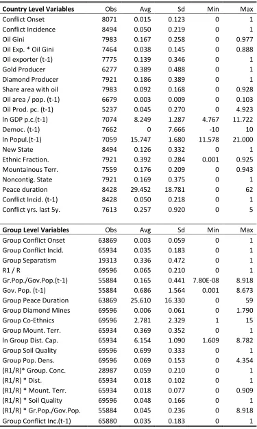 Table 6: Descriptive Statistics