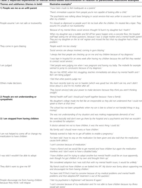 Table 2 Reported experiences of mental illness-based discrimination in relation to parenthood: illustrative examples