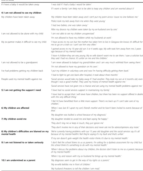 Table 2 Reported experiences of mental illness-based discrimination in relation to parenthood: illustrative examples(Continued)