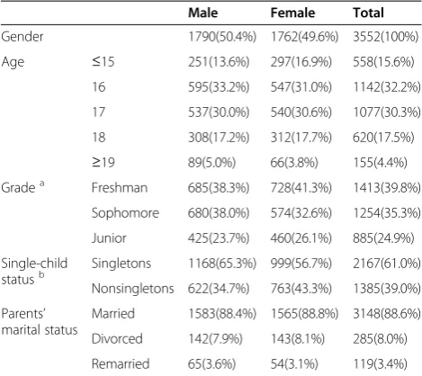 Table 2 The frequency distribution of cluster A and cluster B PD scores, N (%)