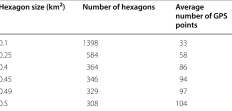Table 1 Results of the trial-and-error procedure employed to determine the optimal hexagon size
