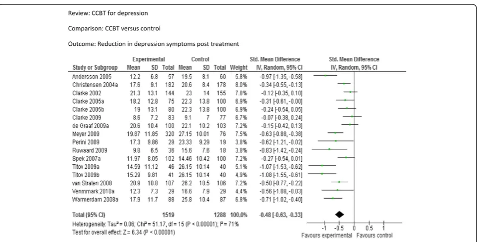 Table 2 Data and analyses