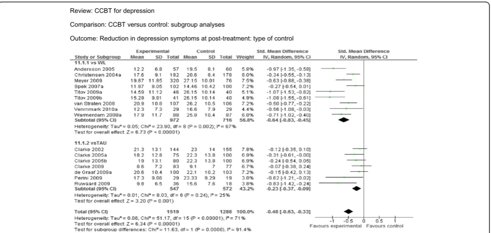Figure 5 Comparison: CCBT versus control, Outcome: Relative risk of attrition at post-treatment.
