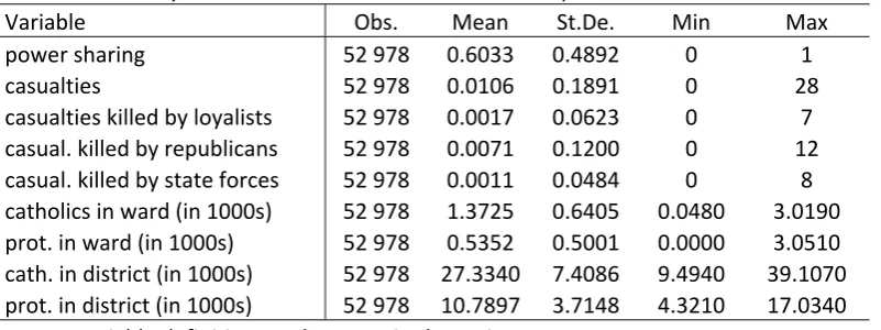 Table 1: Summary Statistics 