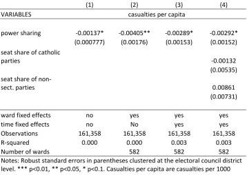 Table 2: OLS regressions with Fixed Effects 