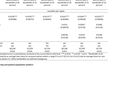 Table A2. Using interpolated population numbers 