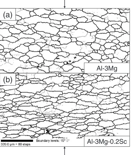 Fig. 7Grain structure maps, derived from EBSD measurement, of (a) Al-3Mg and (b) Al-3Mg-0.2Sc compressed at 723 K under a ﬁnal strain rate of5:0 � 10�4 s�1 up to a true strain of �1:0