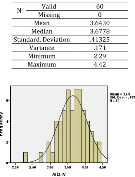 Table 1. Descriptive Statistics for the Identity Score 