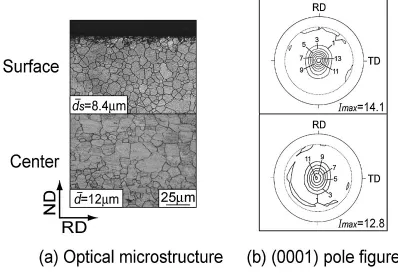 Fig. 1Microstructure and texture of the initial AZ31B sheet.