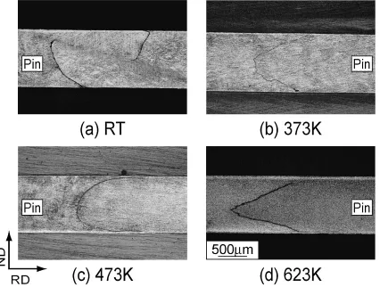 Fig. 3Microstructure on longitudinal section (TD plane) of sheet as a function of rolling temperature.