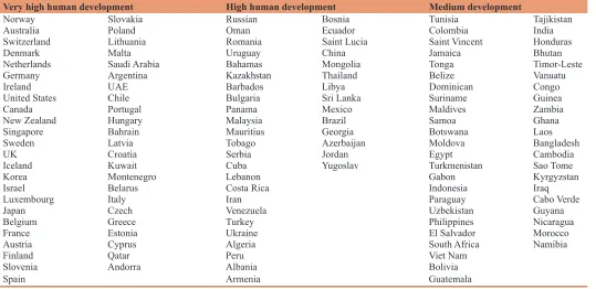 Table 1: Countries’ positions in the progress index by 2014