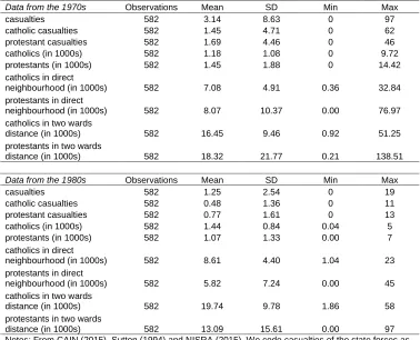 Table 1: Summary Statistics