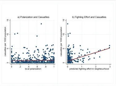 Figure 1: Understanding Casualties at the Local Level