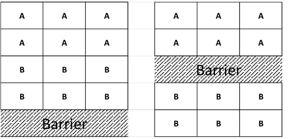 Figure 3: Same level of segregation but diﬀerent spatial interaction