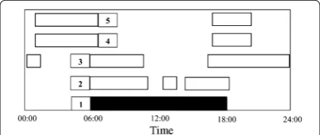 Table 4 Mean and median camera trapping rate (no. of photographs/100 day) of potential predators at display scrapes and available habitat