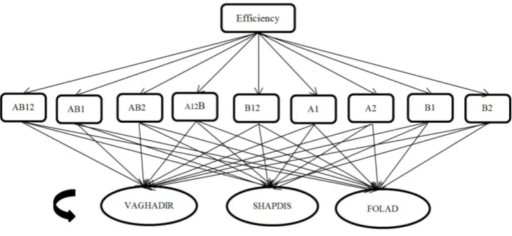 Fig 1. Network Process analysis 