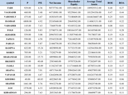 Table 4. The results of input and output calculations for 20 companies 
