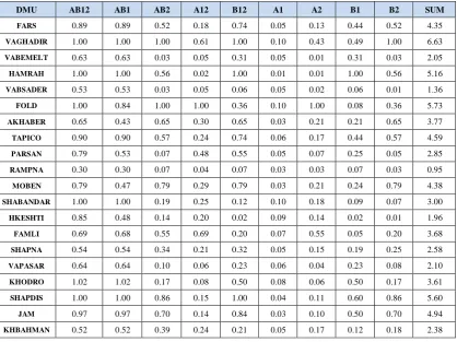 Table 5. The results of solving all 20 models 